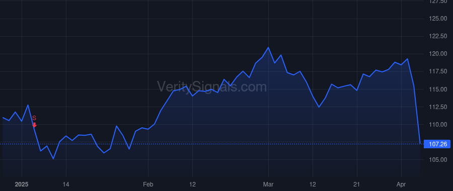 CPT price after insider trade by CAMPO RICHARD J