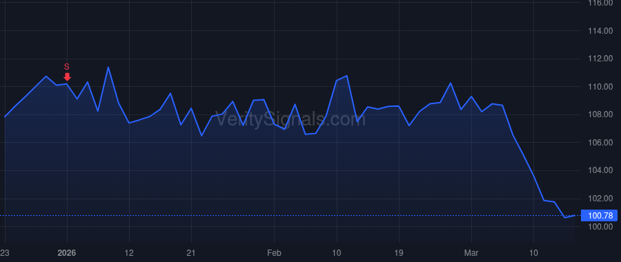 CPT price after insider trade by CAMPO RICHARD J