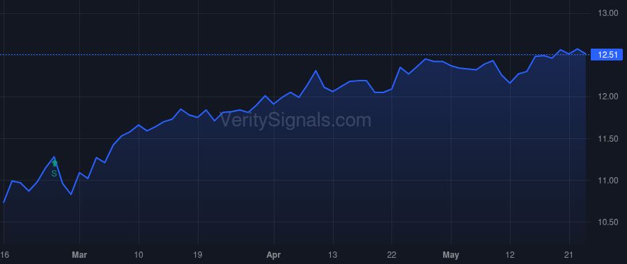 CPZ price after insider trade by Herman Thomas E