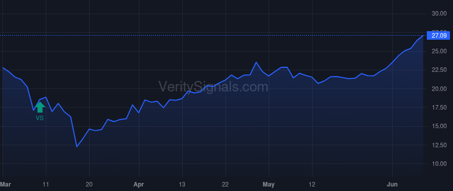 CQP price after insider trade by Blackstone Group Inc
