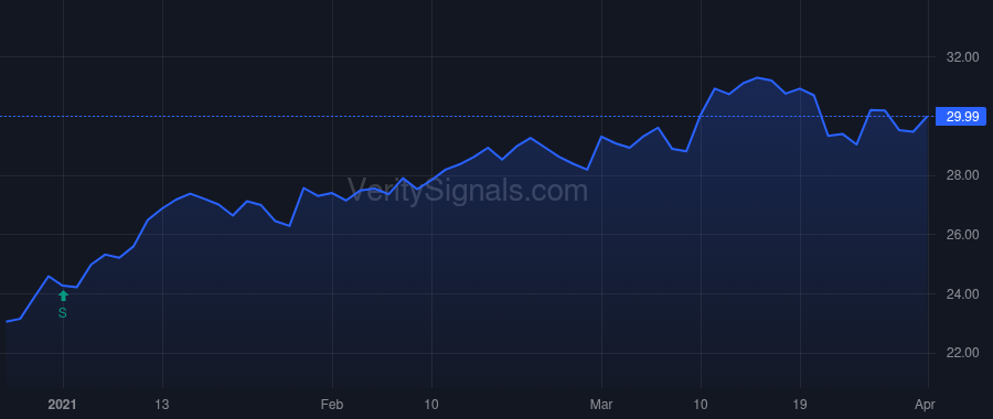 CQP price after insider trade by Blackstone Holdings III L.P.