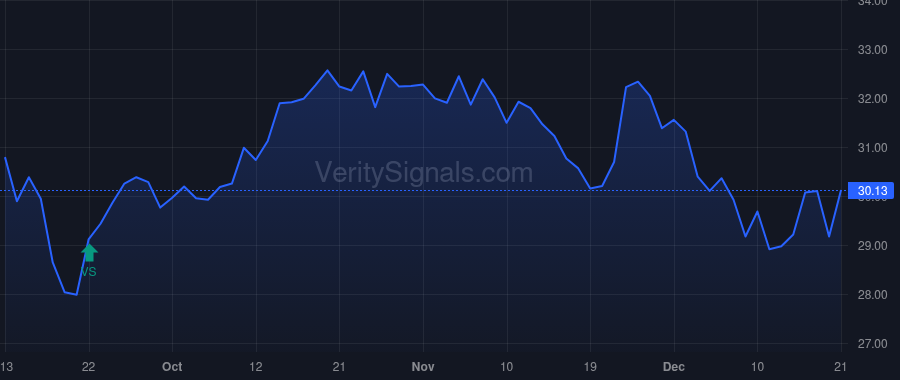 CQP price after insider trade by BX Rockies Platform Co LLC