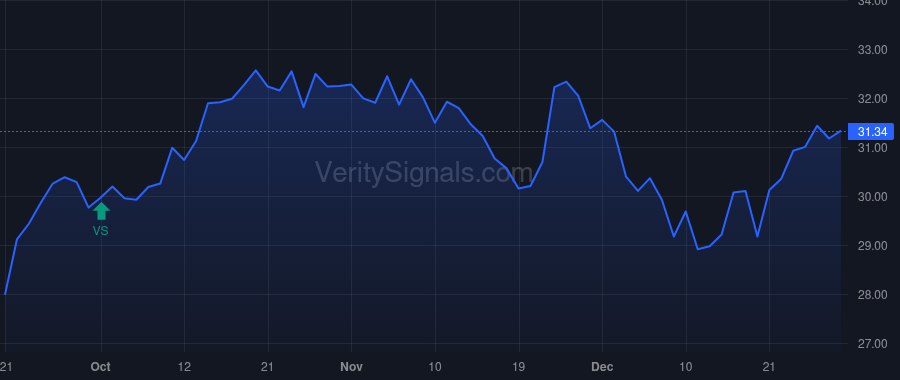 CQP price after insider trade by CQP ROCKIES PLATFORM LLC