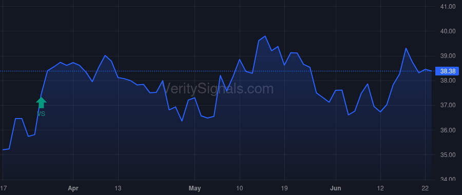CQP price after insider trade by Blackstone Holdings III L.P.