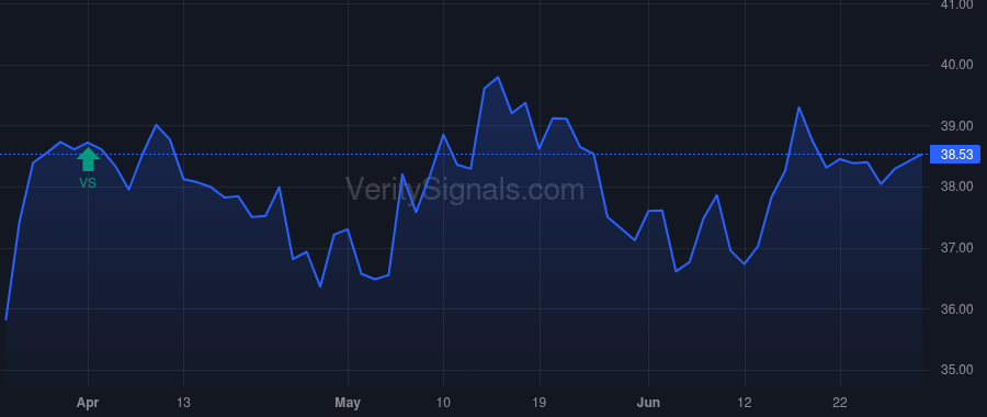 CQP price after insider trade by Blackstone Holdings III L.P.