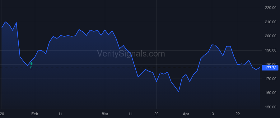 CR price after insider trade by Kapoor Sanjay