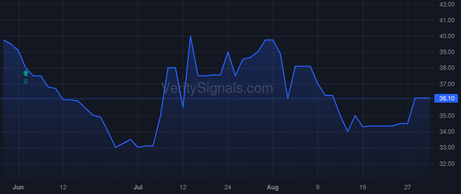 CRAWA price after insider trade by CRAWFORD MATTHEW V