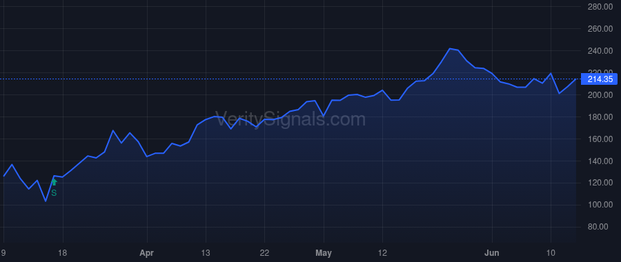 CRBP price after insider trade by Cohen Yuval