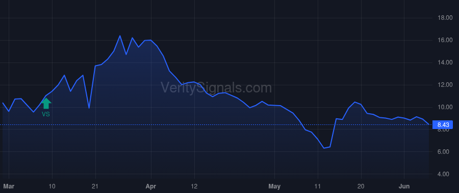 CRBP price after insider trade by Cohen Yuval