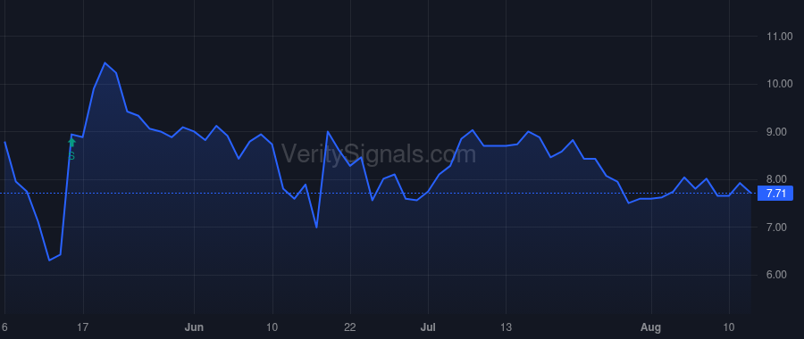 CRBP price after insider trade by Cohen Yuval