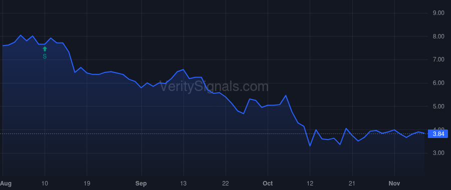 CRBP price after insider trade by Cohen Yuval