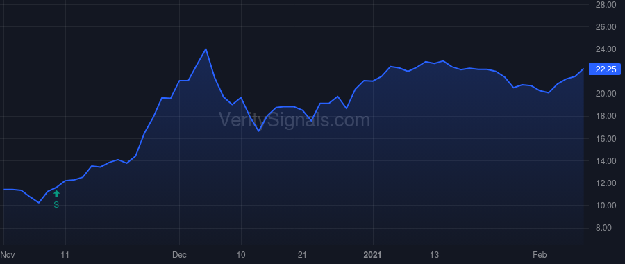 CRC price after insider trade by Stevens Todd A.