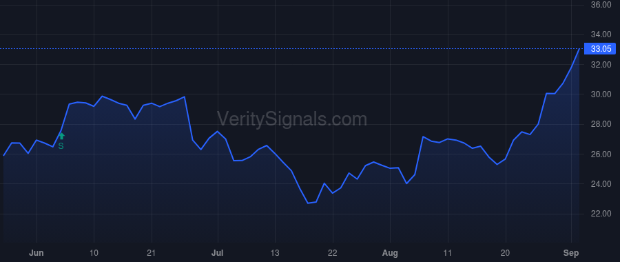 CRC price after insider trade by Roby William B