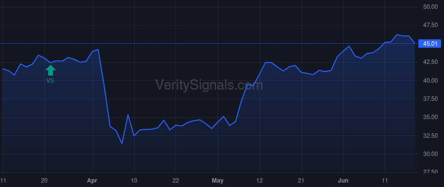 CRC price after insider trade by CHAPMAN JAMES N