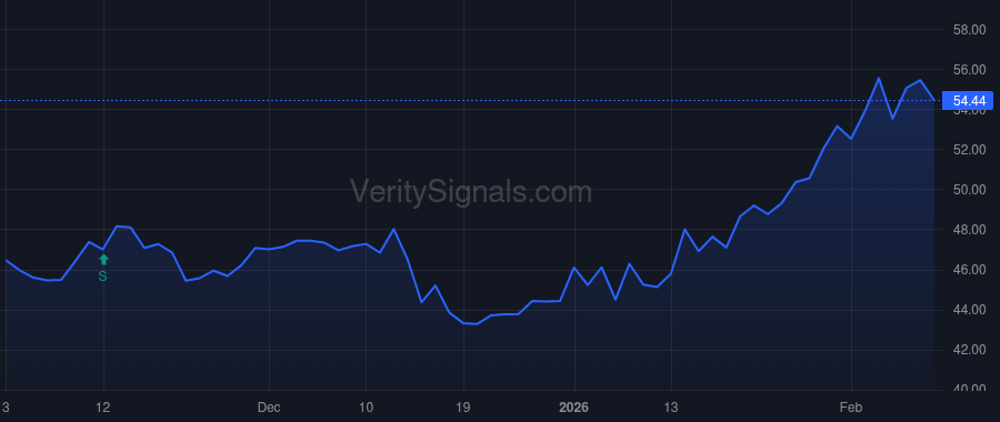 CRC price after insider trade by Leon Francisco