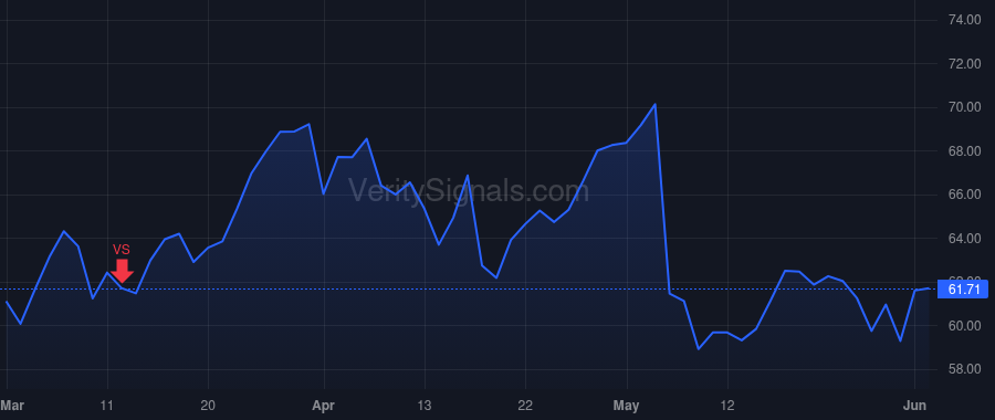 CRC price after insider trade by CANADA PENSION PLAN INVESTMENT BOARD