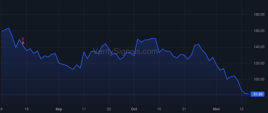 CRCL price after insider trade by Allaire Jeremy