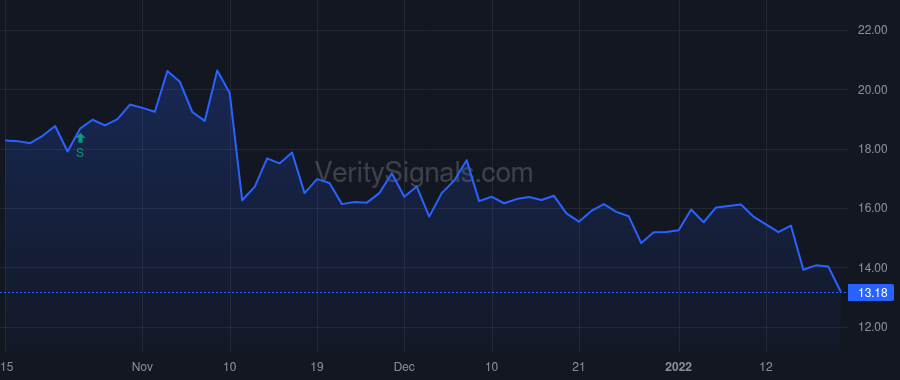 CRCT price after insider trade by Abdiel Capital Management, LLC