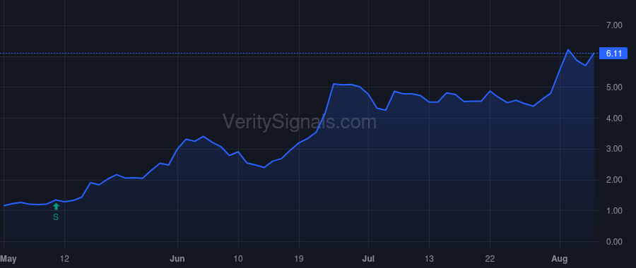 CRDF price after insider trade by Erlander Mark