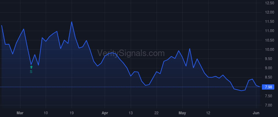 CRDF price after insider trade by Erlander Mark