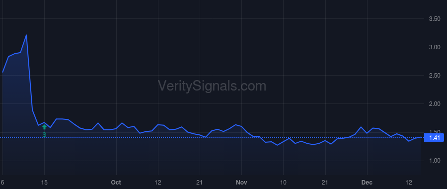 CRDF price after insider trade by Levine James E.