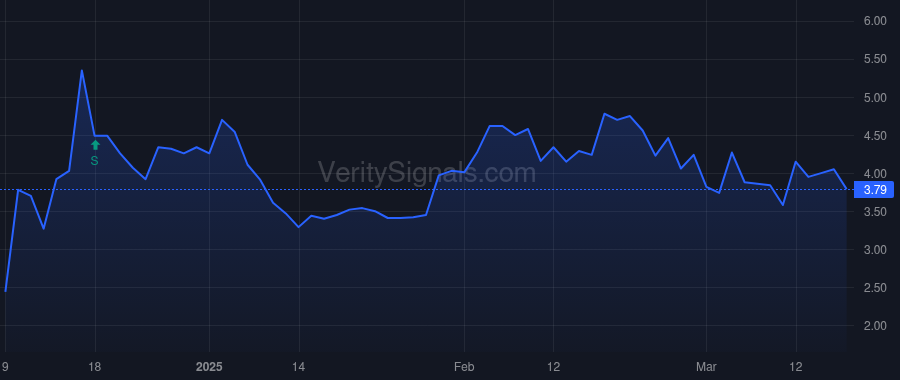 CRDF price after insider trade by PACE GARY W