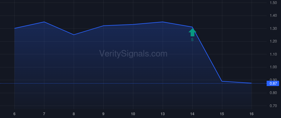 CRDF price after insider trade by PACE GARY W