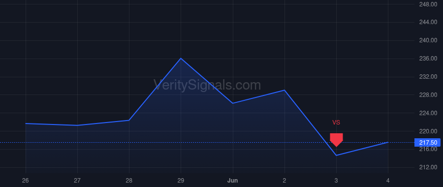 CRDO insider trade chart