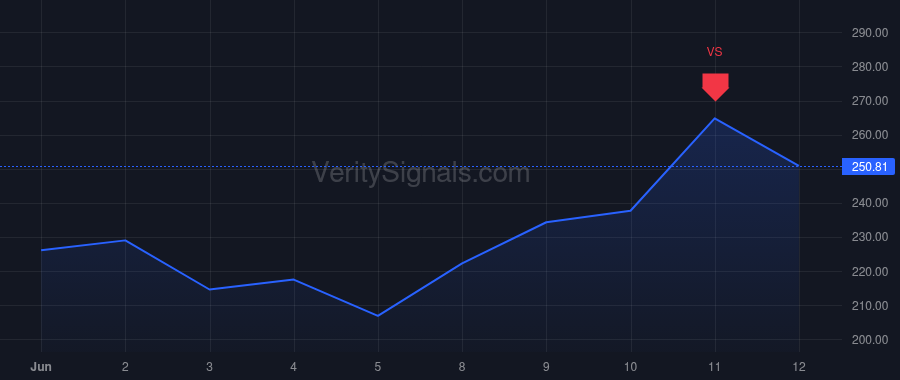 CRDO price after insider trade by Laufman James