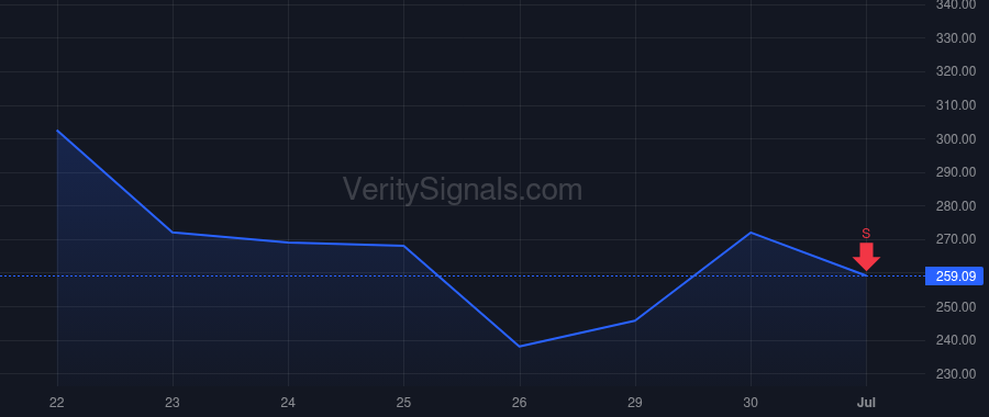 CRDO price after insider trade by HOSEIN CLYDE