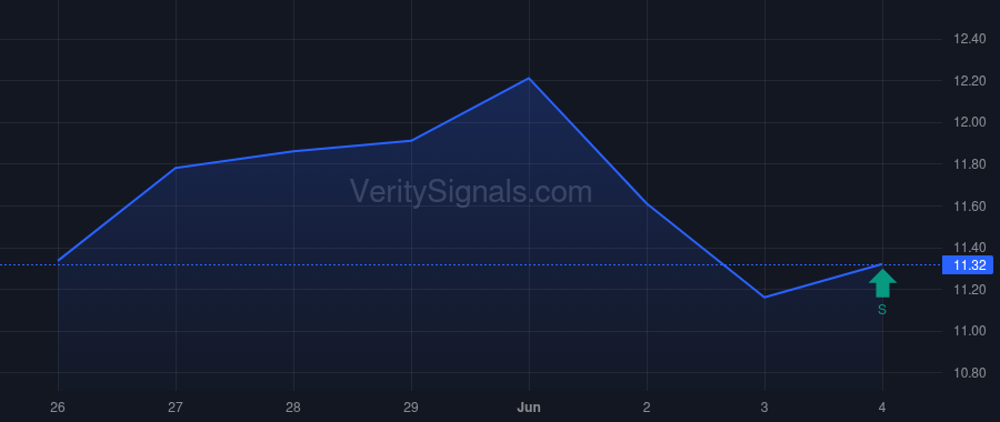 CRESY chart