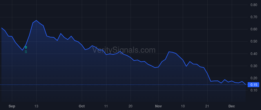 CRGE price after insider trade by Schweller Leah