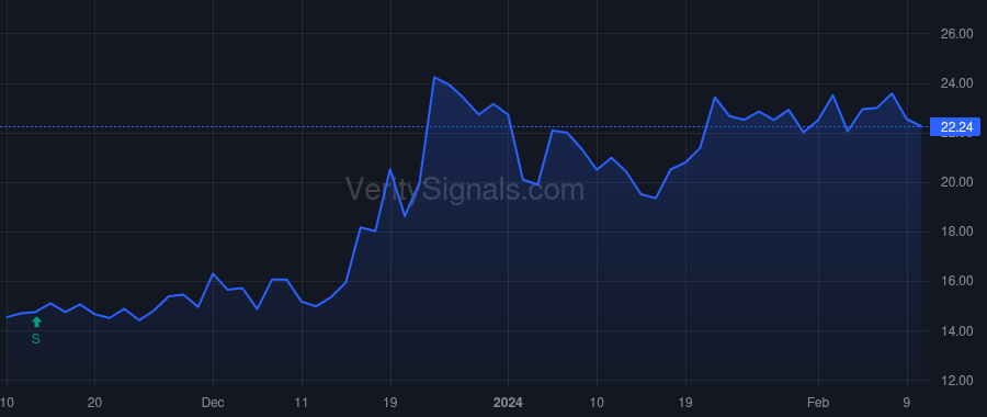 CRGX price after insider trade by Samsara BioCapital GP, LLC