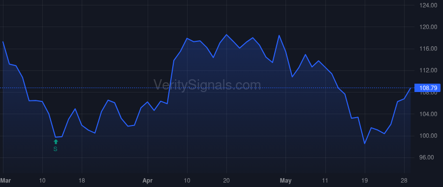 CRH price after insider trade by FEARON RICHARD H