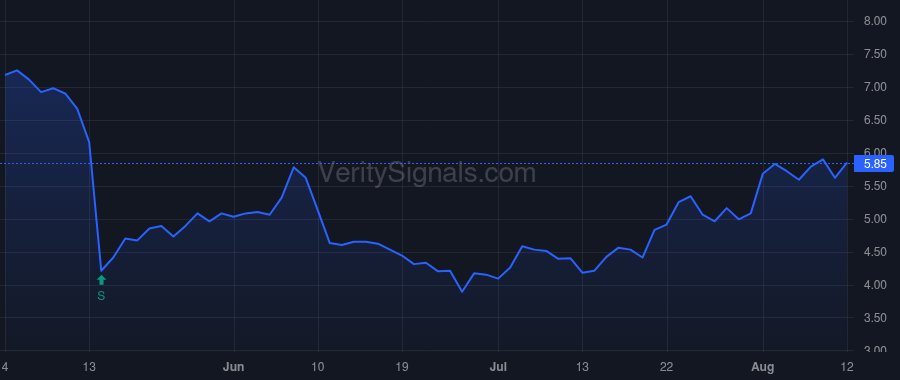 CRK price after insider trade by ALLISON M JAY