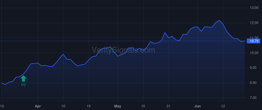 CRK price after insider trade by Blue Star Exploration Corp