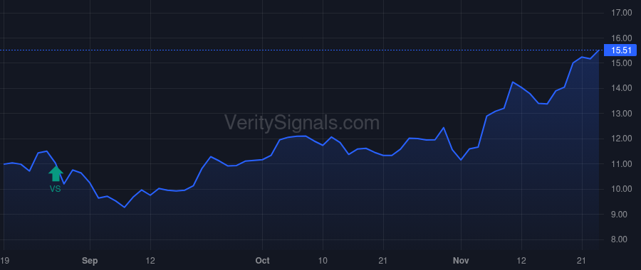 CRK price after insider trade by Arkoma Drilling, L.P.