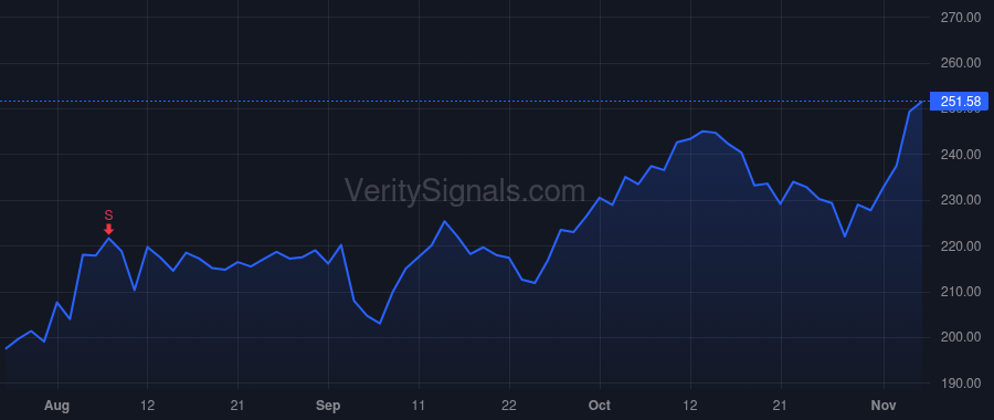 CRL price after insider trade by FOSTER JAMES C