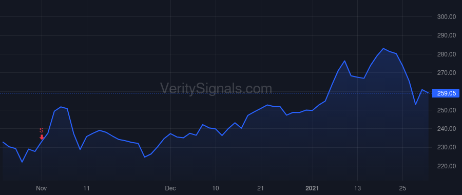 CRL price after insider trade by FOSTER JAMES C