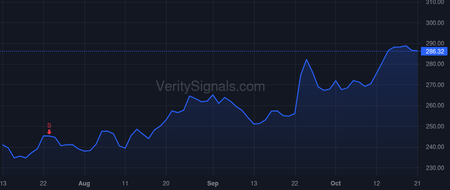 CRM price after insider trade by Taylor Bret Steven