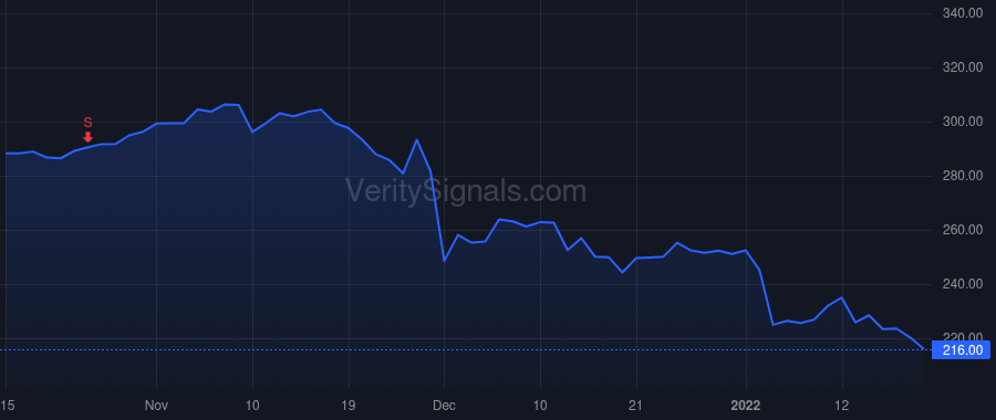 CRM price after insider trade by Hyder Brent