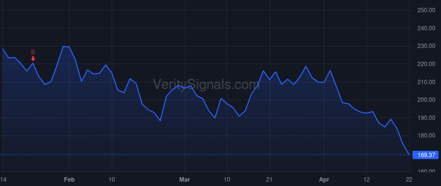 CRM price after insider trade by Hyder Brent