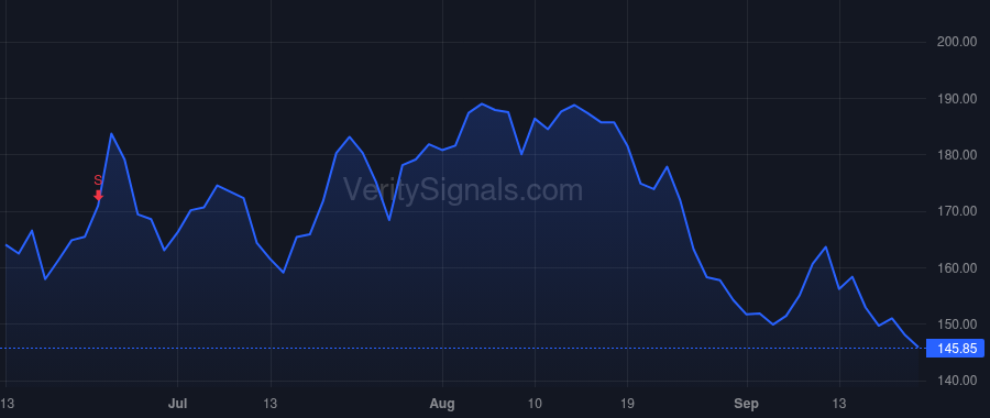 CRM price after insider trade by Hyder Brent