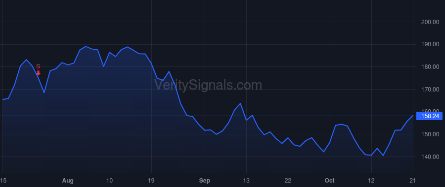 CRM price after insider trade by Hyder Brent