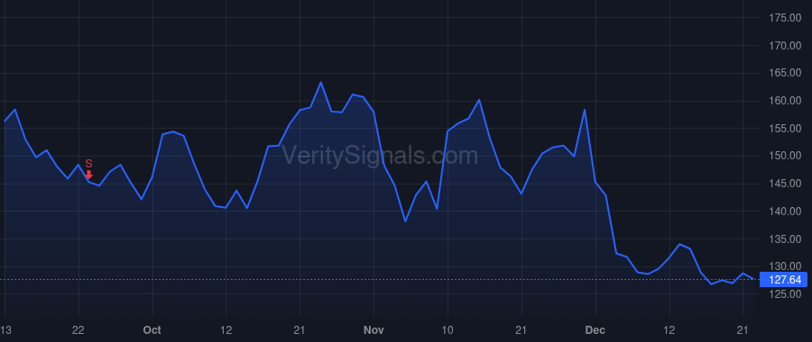 CRM price after insider trade by Millham Brian