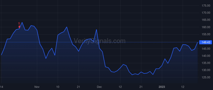 CRM price after insider trade by Hyder Brent