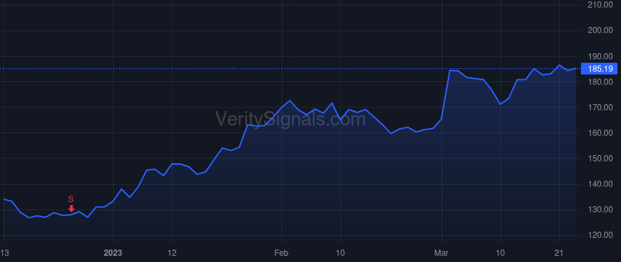 CRM price after insider trade by Millham Brian