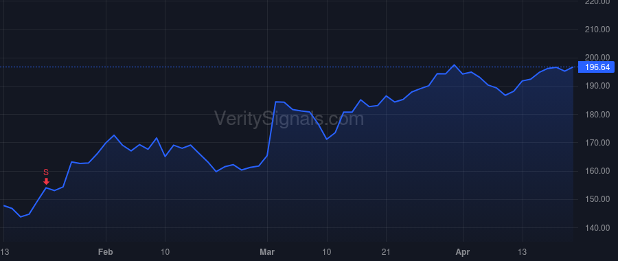 CRM price after insider trade by Hyder Brent