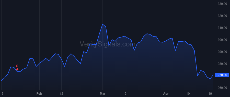 CRM price after insider trade by Millham Brian