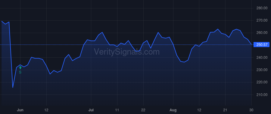 CRM price after insider trade by Morfit G Mason
